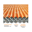 Couverture pour hypothermie 3 couches - Orange - 2.3x1.8m IG002